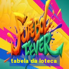 tabela da loteca